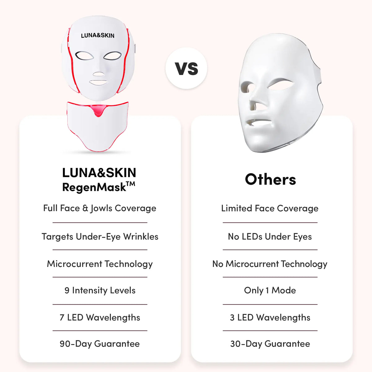 LUNA&SKIN RegenMask™