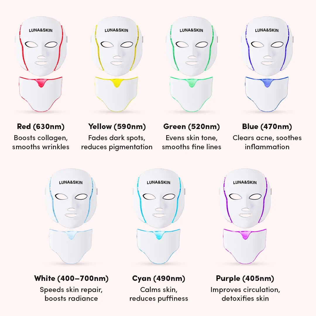LUNA&SKIN RegenMask™